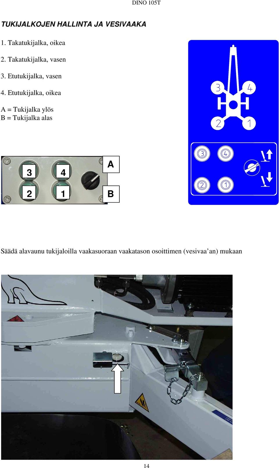 Etutukijalka, oikea A = Tukijalka ylös B = Tukijalka alas 3 4 A 2