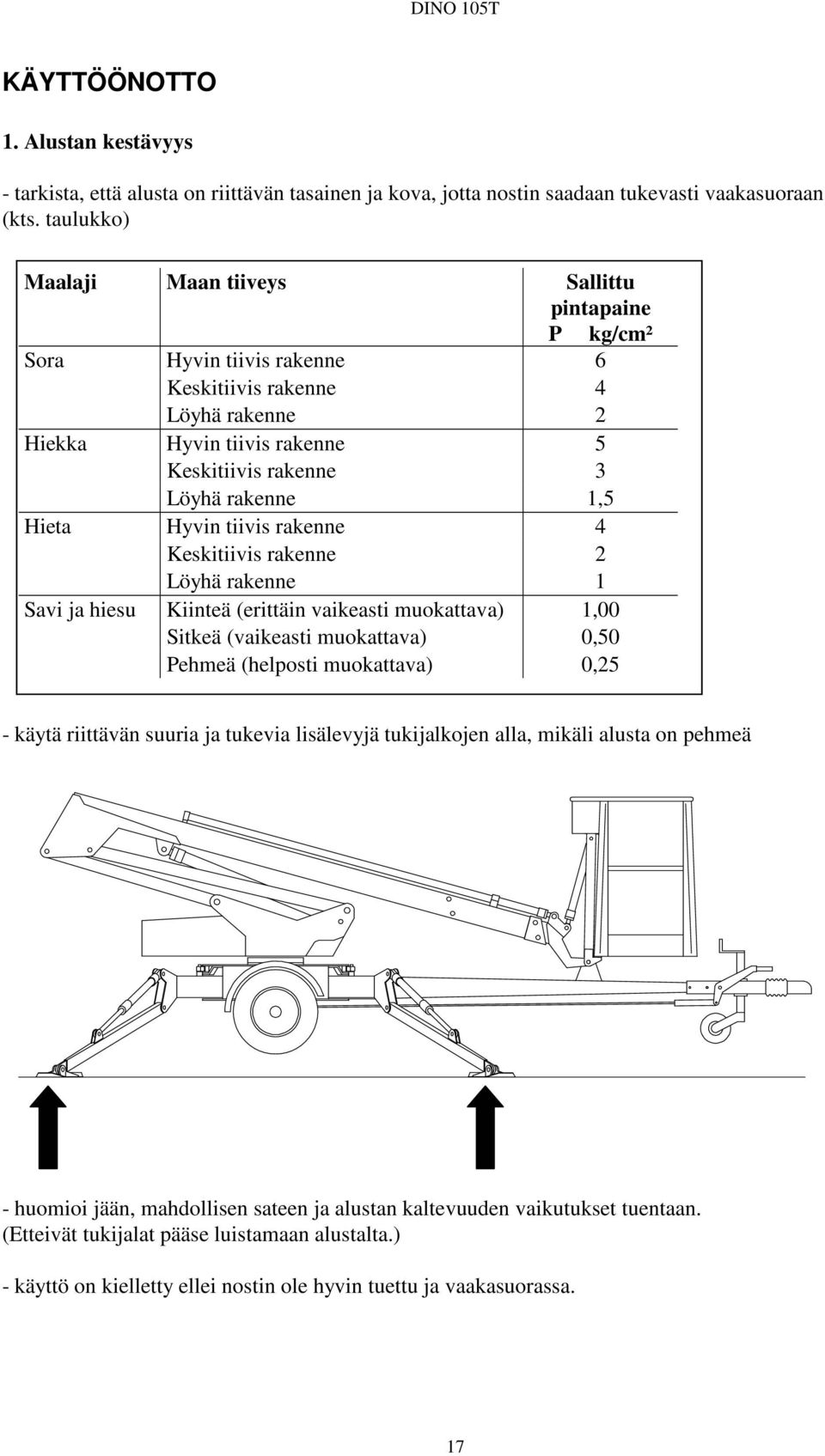 Hieta Hyvin tiivis rakenne 4 Keskitiivis rakenne 2 Löyhä rakenne 1 Savi ja hiesu Kiinteä (erittäin vaikeasti muokattava) 1,00 Sitkeä (vaikeasti muokattava) 0,50 Pehmeä (helposti muokattava) 0,25 -