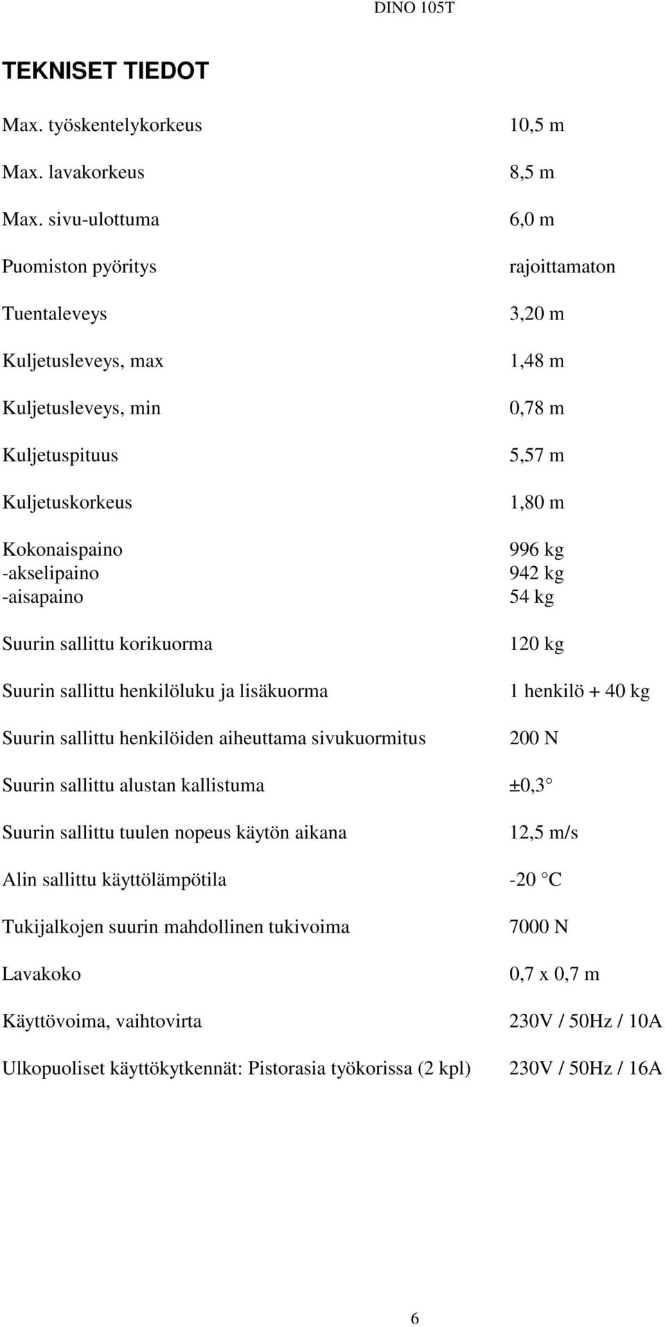 sallittu henkilöluku ja lisäkuorma Suurin sallittu henkilöiden aiheuttama sivukuormitus 10,5 m 8,5 m 6,0 m rajoittamaton 3,20 m 1,48 m 0,78 m 5,57 m 1,80 m 996 kg 942 kg 54 kg 120 kg 1 henkilö +