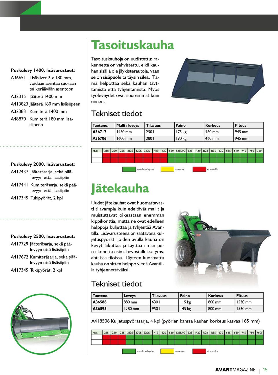 Tämä helpottaa sekä kauhan täyttämistä että tyhjentämistä. Myös työleveydet ovat suuremmat kuin ennen. Tekniset tiedot Tuoteno.