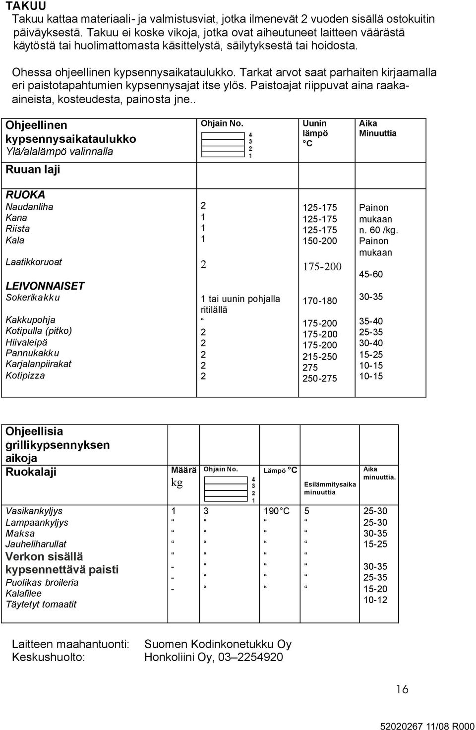 Tarkat arvot saat parhaiten kirjaamalla eri paistotapahtumien kypsennysajat itse ylös. Paistoajat riippuvat aina raakaaineista, kosteudesta, painosta jne.