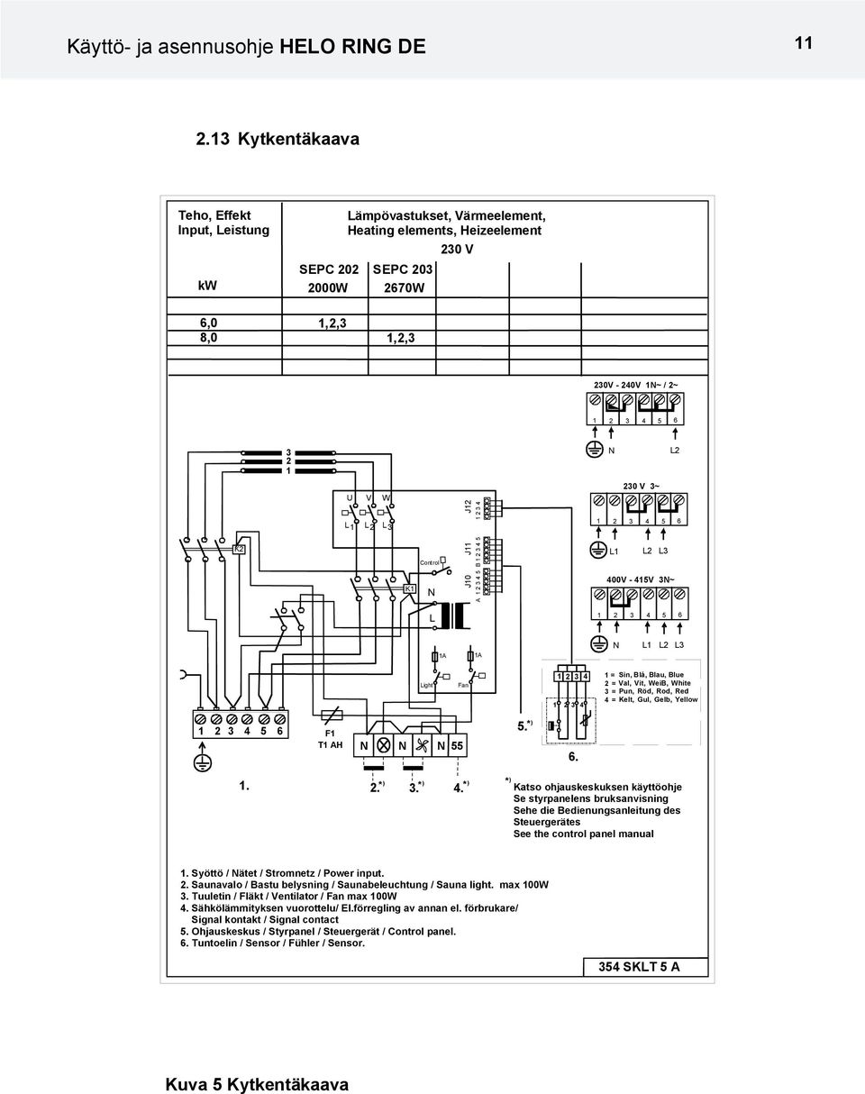 3 2 1 N L2 K2 U V W L L L 1 2 3 Control K1 N J10 J11 J12 A 1 2 3 4 5 B 1 2 3 4 5 1 2 3 4 230 V 3~ 1 2 3 4 5 6 L1 L2 L3 400V - 415V 3N~ L 1 2 3 4 5 6 1A 1A N L1 L2 L3 Light Fan 1 2 3 4 1 2 3 4 1 =