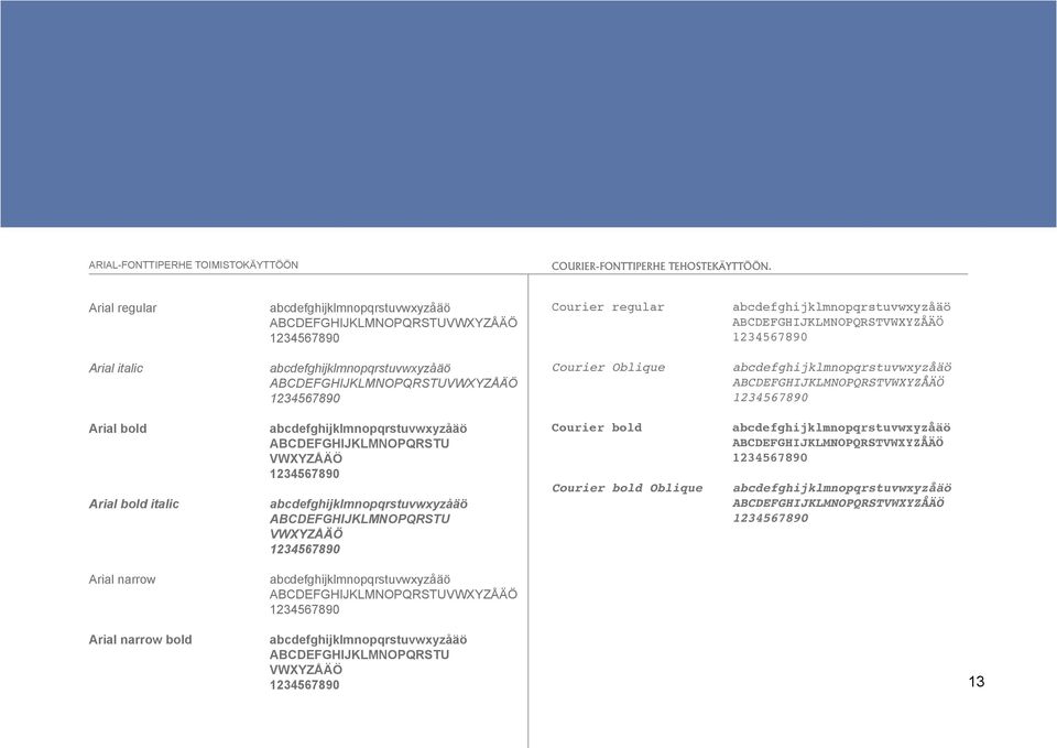 abcdefghijklmnopqrstuvwxyzåäö ABCDEFGHIJKLMNOPQRSTUVWXYZÅÄÖ 1234567890 Courier Oblique abcdefghijklmnopqrstuvwxyzåäö ABCDEFGHIJKLMNOPQRSTVWXYZÅÄÖ 1234567890 Arial bold Arial bold italic