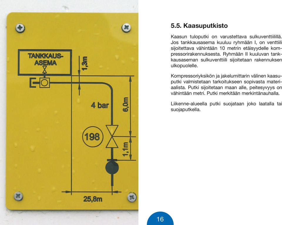 Ryhmään II kuuluvan tankkausaseman sulkuventtiili sijoitetaan rakennuksen ulkopuolelle.