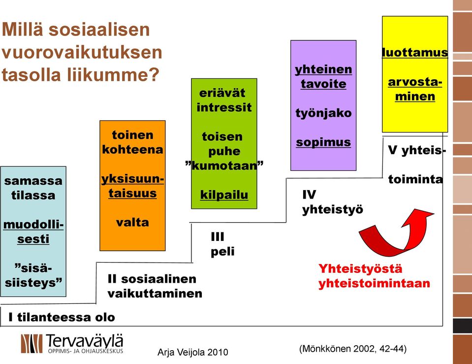 vaikuttaminen eriävät intressit toisen puhe kumotaan kilpailu III peli yhteinen tavoite työnjako