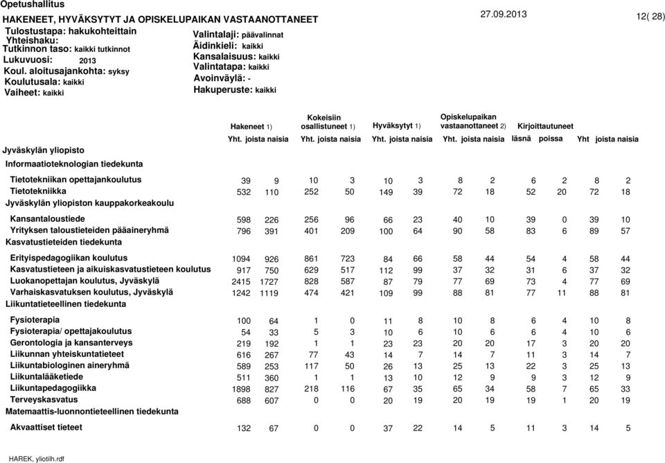 taloustieteiden pääaineryhmä Kasvatustieteiden tiedekunta Erityispedagogiikan koulutus Kasvatustieteen ja aikuiskasvatustieteen koulutus Luokanopettajan koulutus, Jyväskylä