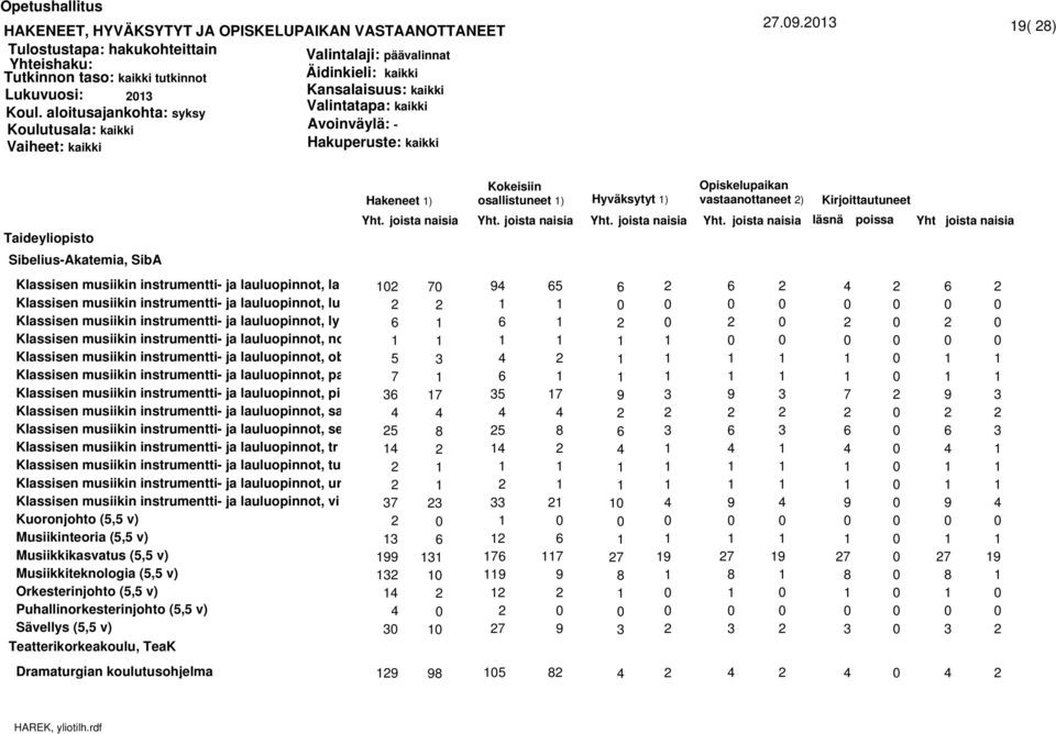 lauluopinnot, ly Klassisen musiikin instrumentti- ja lauluopinnot, no Klassisen musiikin instrumentti- ja lauluopinnot, ob Klassisen musiikin instrumentti- ja lauluopinnot, pa Klassisen musiikin