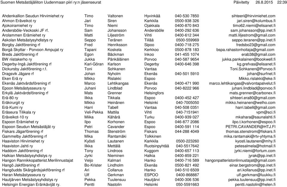 fi Arolammen Erämiehet ry Matti Liljeström Vihti 0400-612 344 matti.liljestrom@gmail.com Askolan Metsästysyhdistys ry Seppo Teränen Tiilää 0500-559969 seppo.teranen@pp.inet.