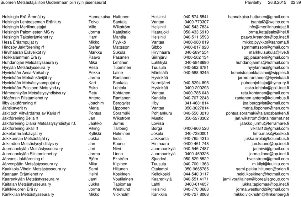 fi Helsingin Taksierämiehet ry Harri Mantila Helsinki 040-511 6593 paavo.kreander@pp.inet.fi Hesa Eräampujat ry Mikko Pyykkö Vantaa 0400-980 019 mikko.pyykko@sanoma.