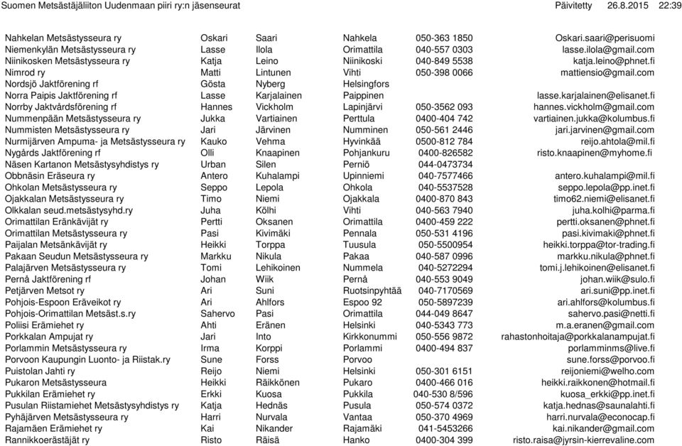 com Nordsjö Jaktförening rf Gösta Nyberg Helsingfors Norra Paipis Jaktförening rf Lasse Karjalainen Paippinen lasse.karjalainen@elisanet.