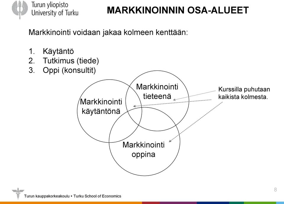 Oppi (konsultit) MARKKINOINNIN OSA-ALUEET Markkinointi