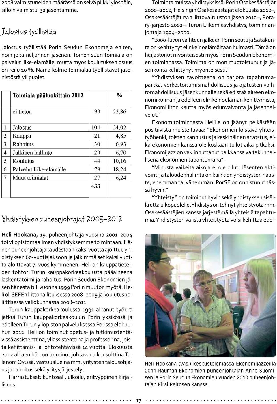 Toimiala pääluokittain 2012 % ei tietoa 99 22,86 1 Jalostus 104 24,02 2 Kauppa 21 4,85 3 Rahoitus 30 6,93 4 Julkinen hallinto 29 6,70 5 Koulutus 44 10,16 6 Palvelut liike-elämälle 79 18,24 7 Muut