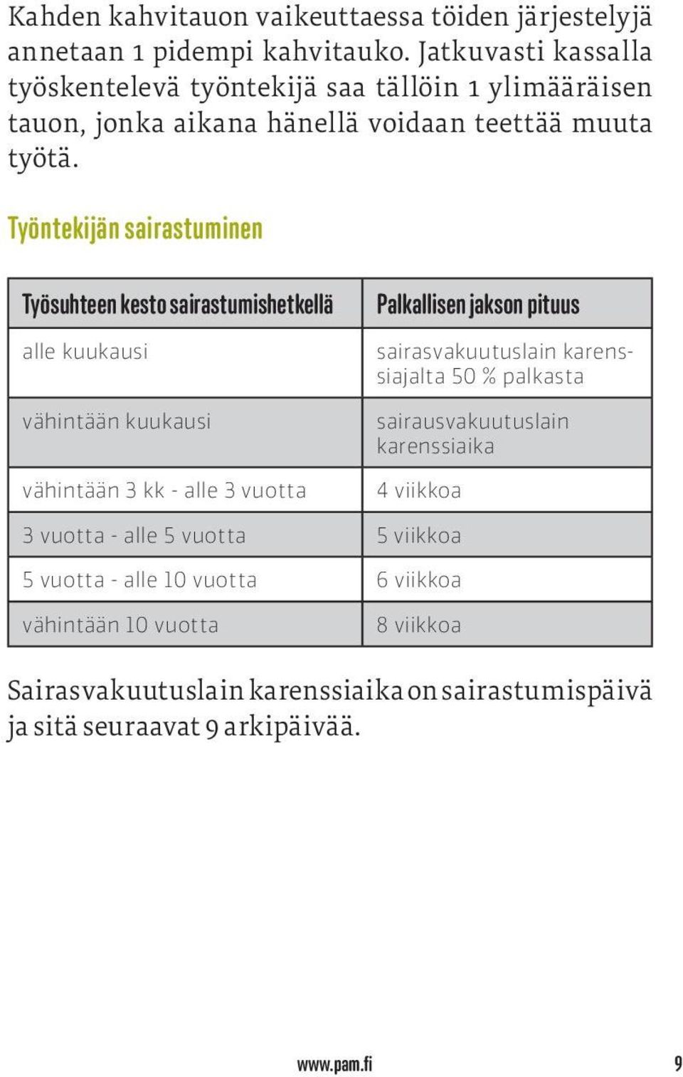 Työntekijän sairastuminen Työsuhteen kesto sairastumishetkellä alle kuukausi vähintään kuukausi vähintään 3 kk - alle 3 vuotta Palkallisen jakson pituus