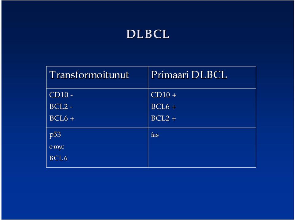 myc BCL6 Primaari DLBCL