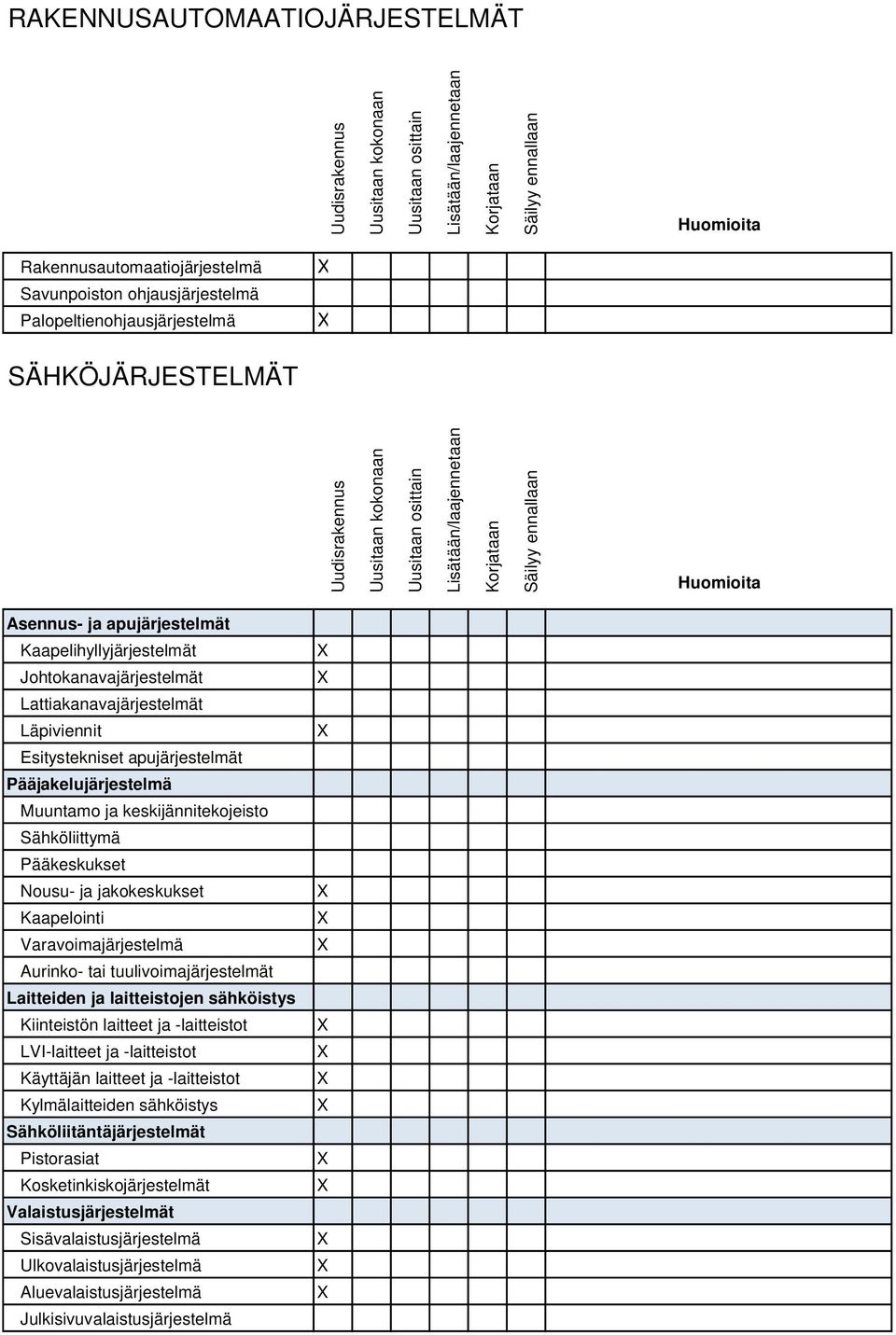 apujärjestelmät Kaapelihyllyjärjestelmät Johtokanavajärjestelmät Lattiakanavajärjestelmät Läpiviennit Esitystekniset apujärjestelmät Pääjakelujärjestelmä Muuntamo ja keskijännitekojeisto