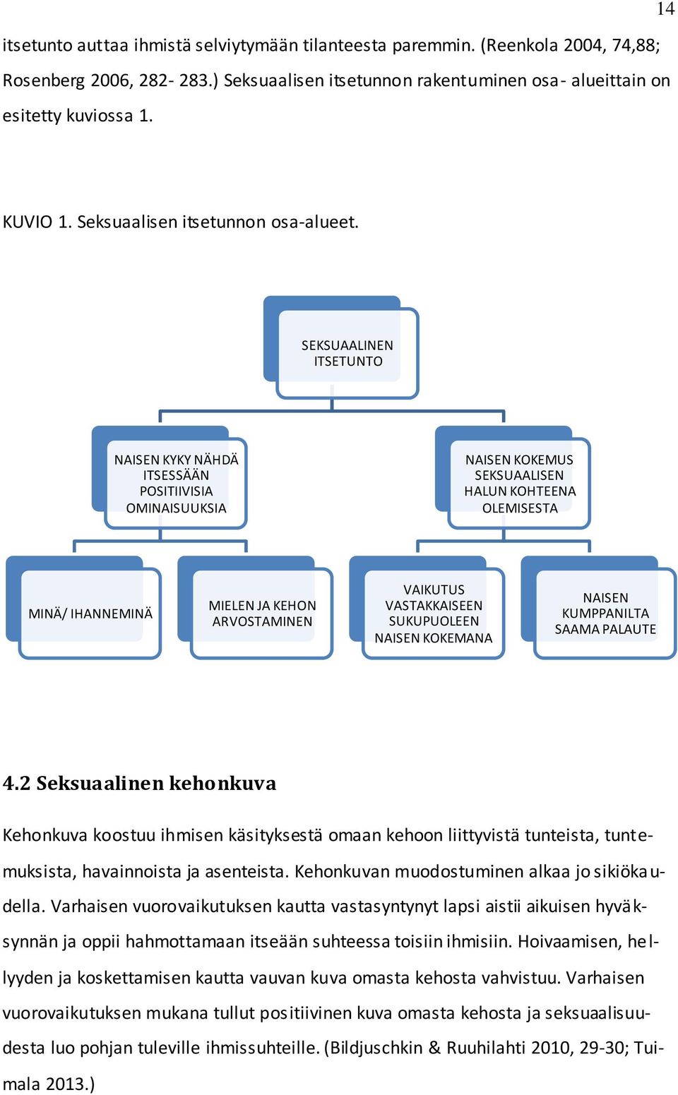 SEKSUAALINEN ITSETUNTO NAISEN KYKY NÄHDÄ ITSESSÄÄN POSITIIVISIA OMINAISUUKSIA NAISEN KOKEMUS SEKSUAALISEN HALUN KOHTEENA OLEMISESTA MINÄ/ IHANNEMINÄ MIELEN JA KEHON ARVOSTAMINEN VAIKUTUS