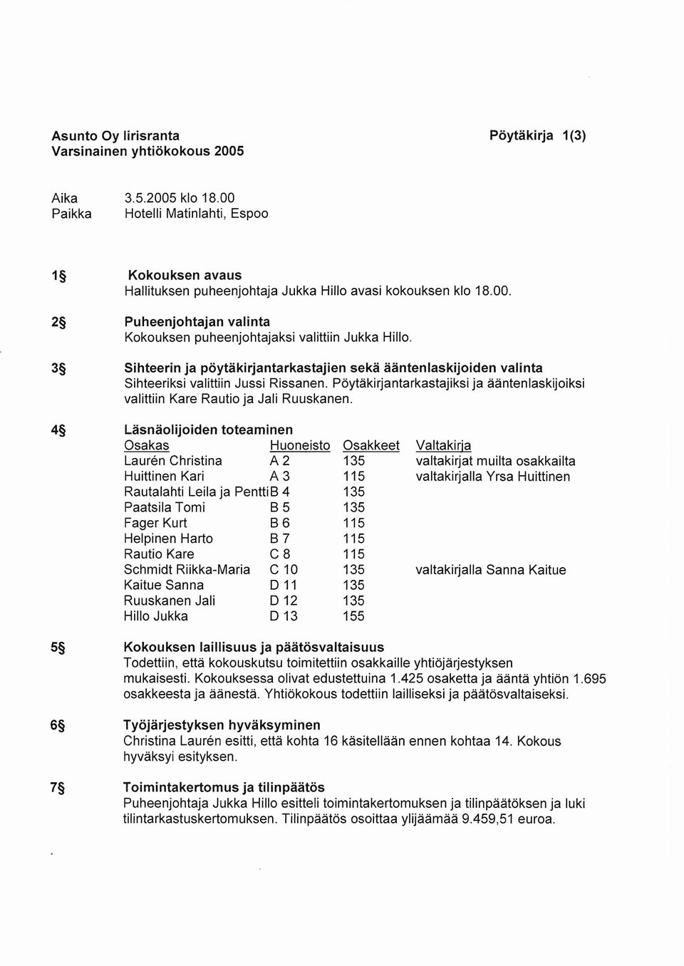 Sihteerin ja pöytäkirjantarkastajien seka aantenlaskijoiden valinta Sihteeriksi valittiin Jussi Rissanen. Pöytäkirjantarkastajiksi ja aantenlaskijoiksi valittiin Kare Rautio ja Jali Ruuskanen.