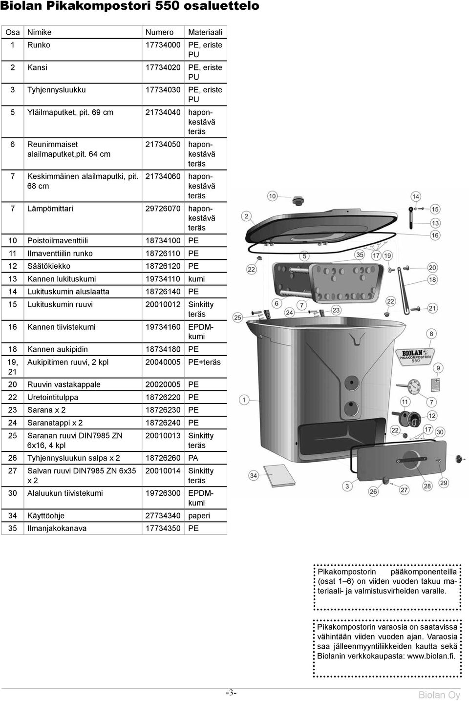 68 cm 21734050 haponkestävä 21734060 haponkestävä 7 Lämpömittari 29726070 haponkestävä 10 Poistoilmaventtiili 18734100 11 Ilmaventtiilin runko 18726110 12 Säätökiekko 18726120 13 Kannen lukituskumi