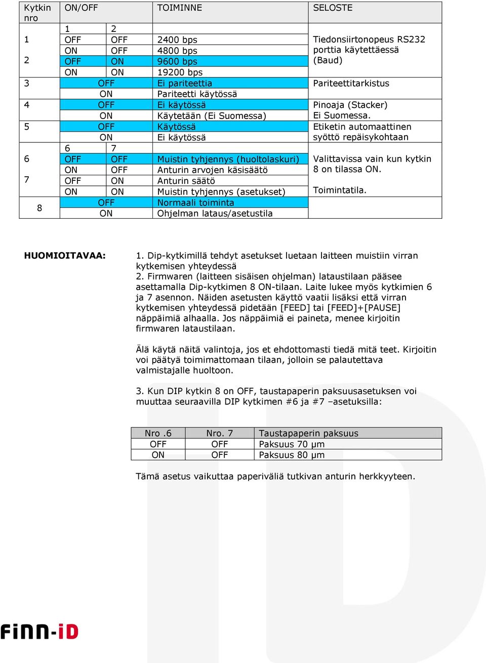 5 OFF Käytössä Etiketin automaattinen ON Ei käytössä syöttö repäisykohtaan 6 7 6 OFF OFF Muistin tyhjennys (huoltolaskuri) Valittavissa vain kun kytkin ON OFF Anturin arvojen käsisäätö 8 on tilassa