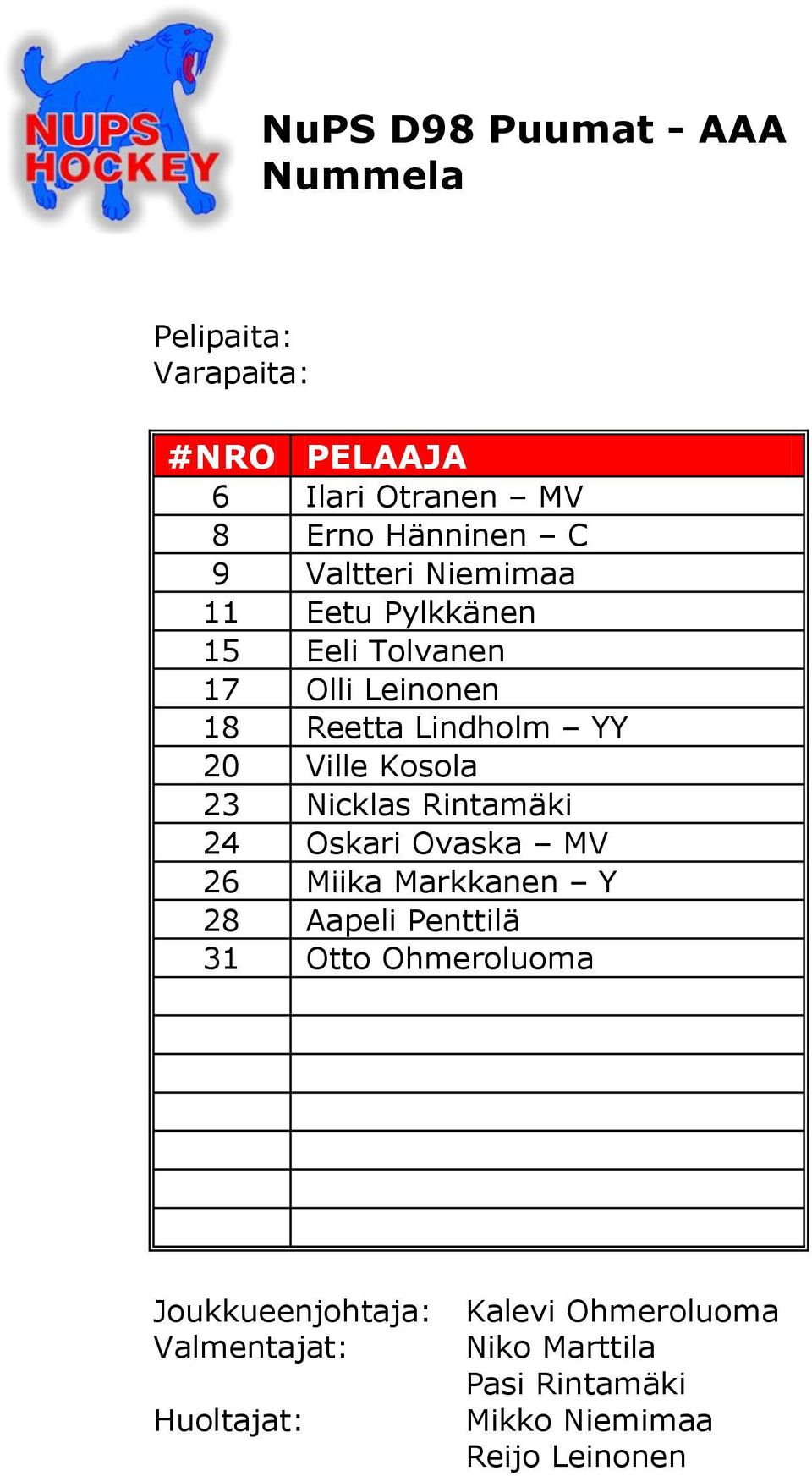 Rintamäki 24 Oskari Ovaska MV 26 Miika Markkanen Y 28 Aapeli Penttilä 31 Otto Ohmeroluoma