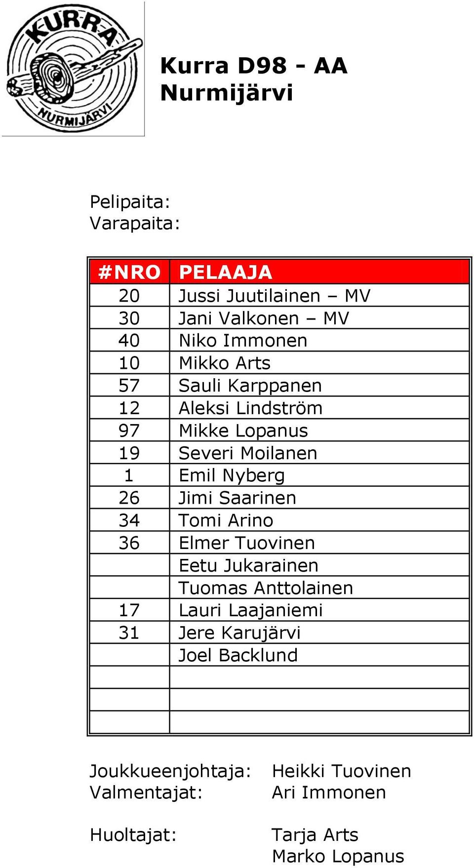 Saarinen 34 Tomi Arino 36 Elmer Tuovinen Eetu Jukarainen Tuomas Anttolainen 17 Lauri Laajaniemi 31