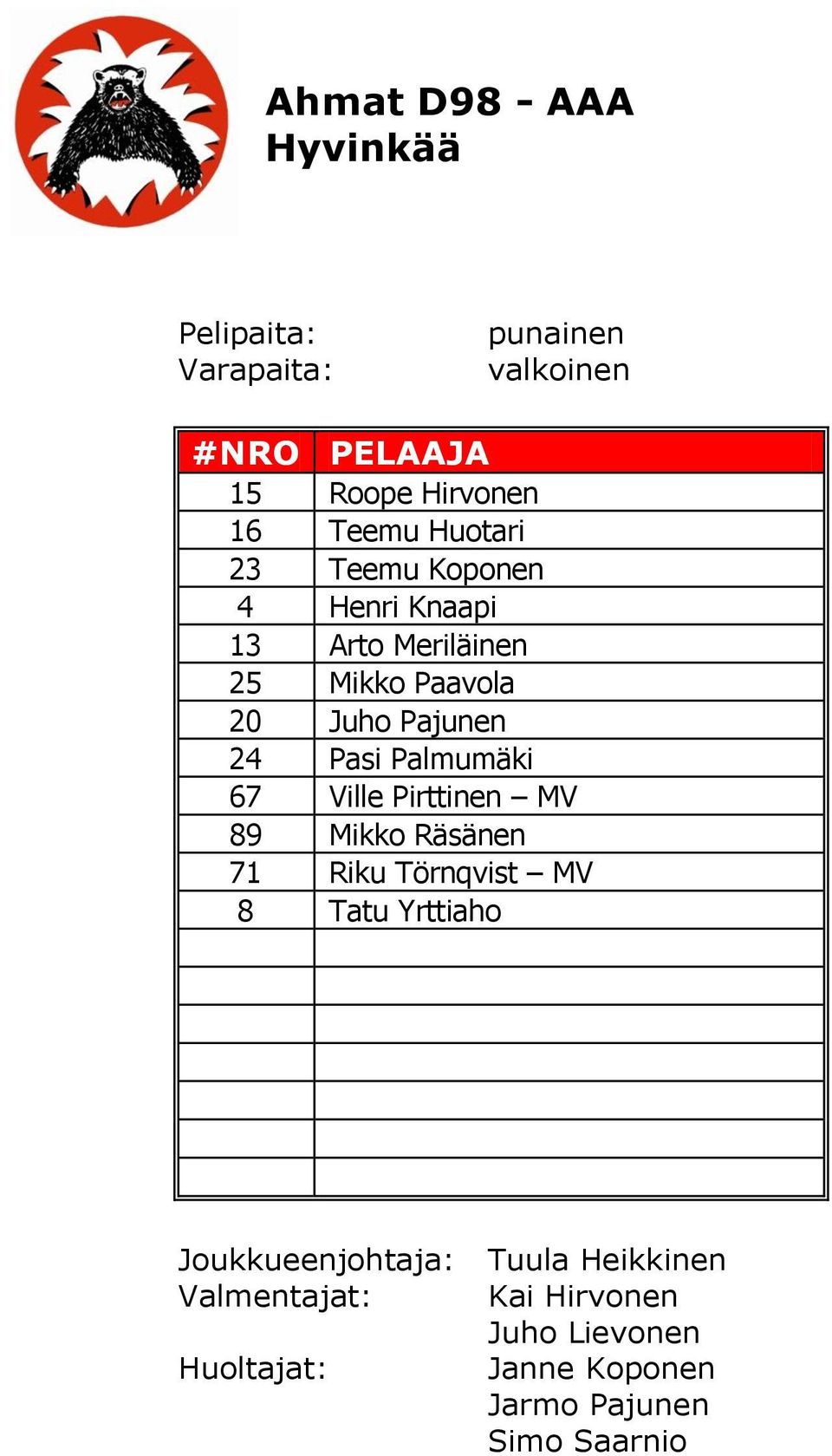 67 Ville Pirttinen MV 89 Mikko Räsänen 71 Riku Törnqvist MV 8 Tatu Yrttiaho