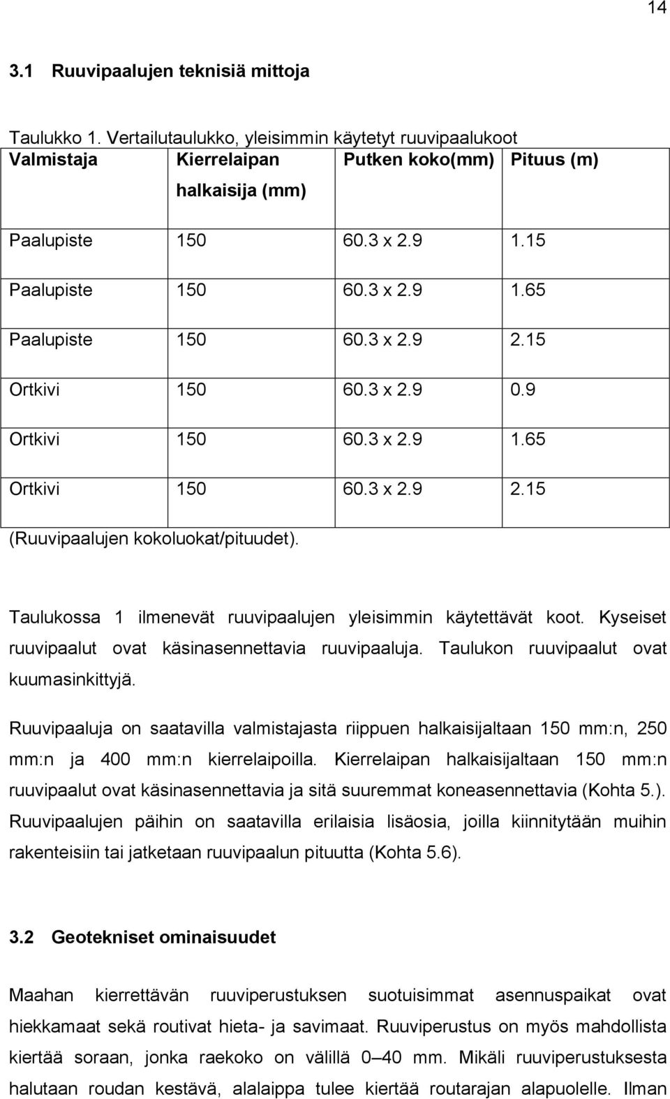 Taulukossa 1 ilmenevät ruuvipaalujen yleisimmin käytettävät koot. Kyseiset ruuvipaalut ovat käsinasennettavia ruuvipaaluja. Taulukon ruuvipaalut ovat kuumasinkittyjä.