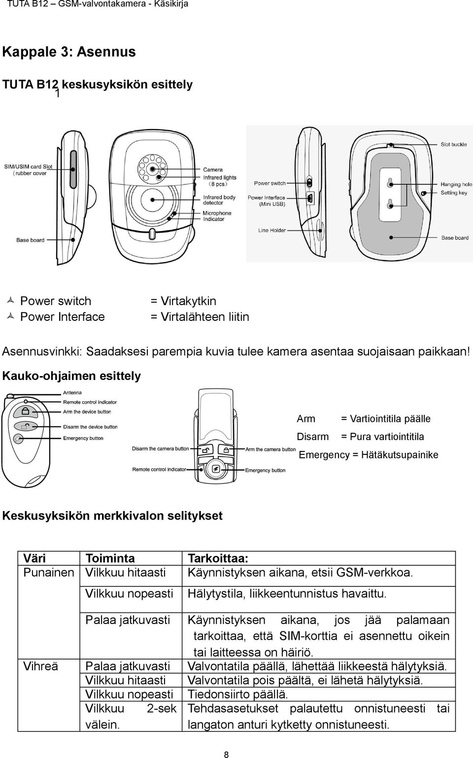 Käynnistyksen aikana, etsii GSM-verkkoa. Vilkkuu nopeasti Hälytystila, liikkeentunnistus havaittu.