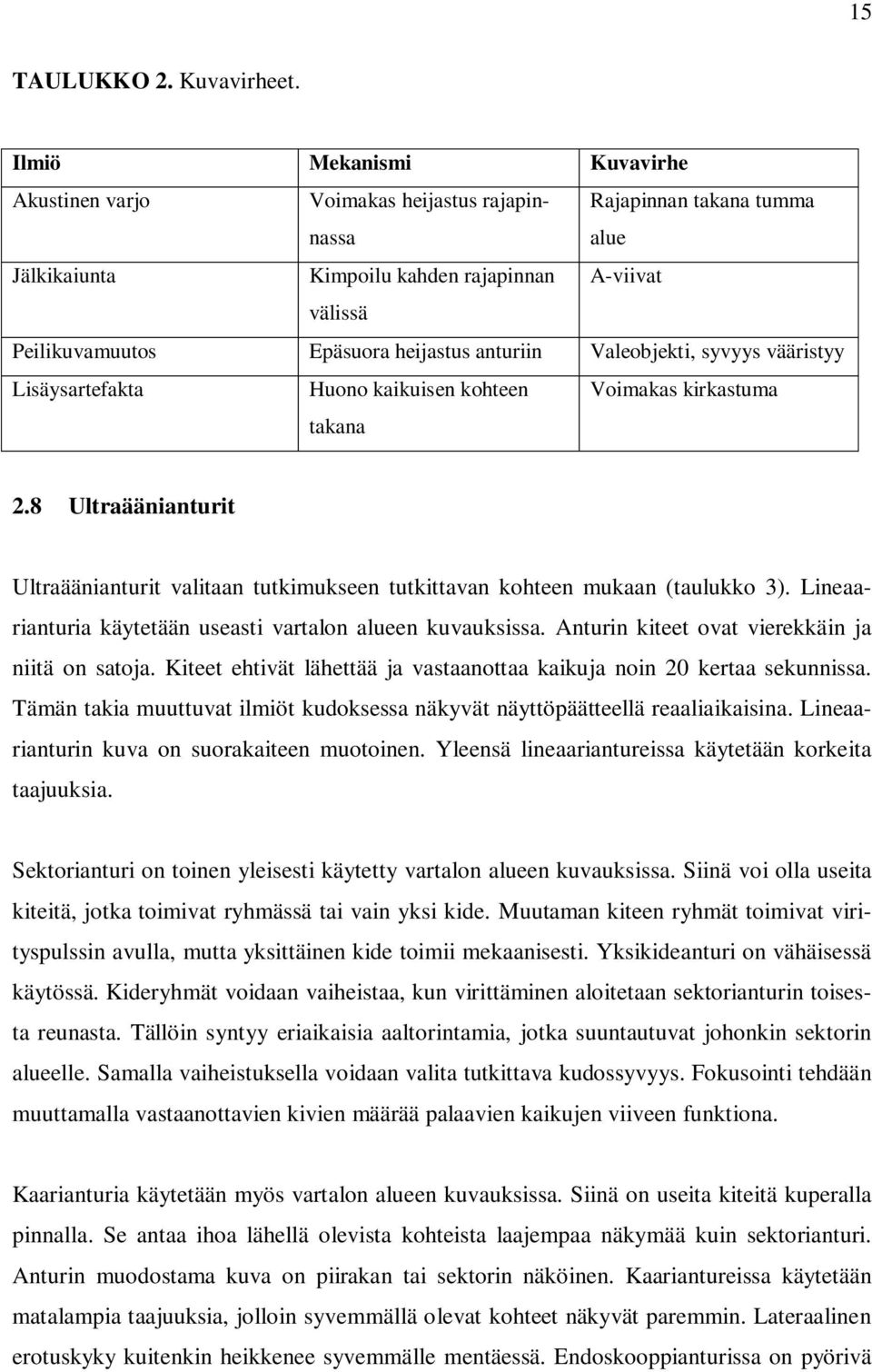 anturiin Valeobjekti, syvyys vääristyy Lisäysartefakta Huono kaikuisen kohteen takana Voimakas kirkastuma 2.