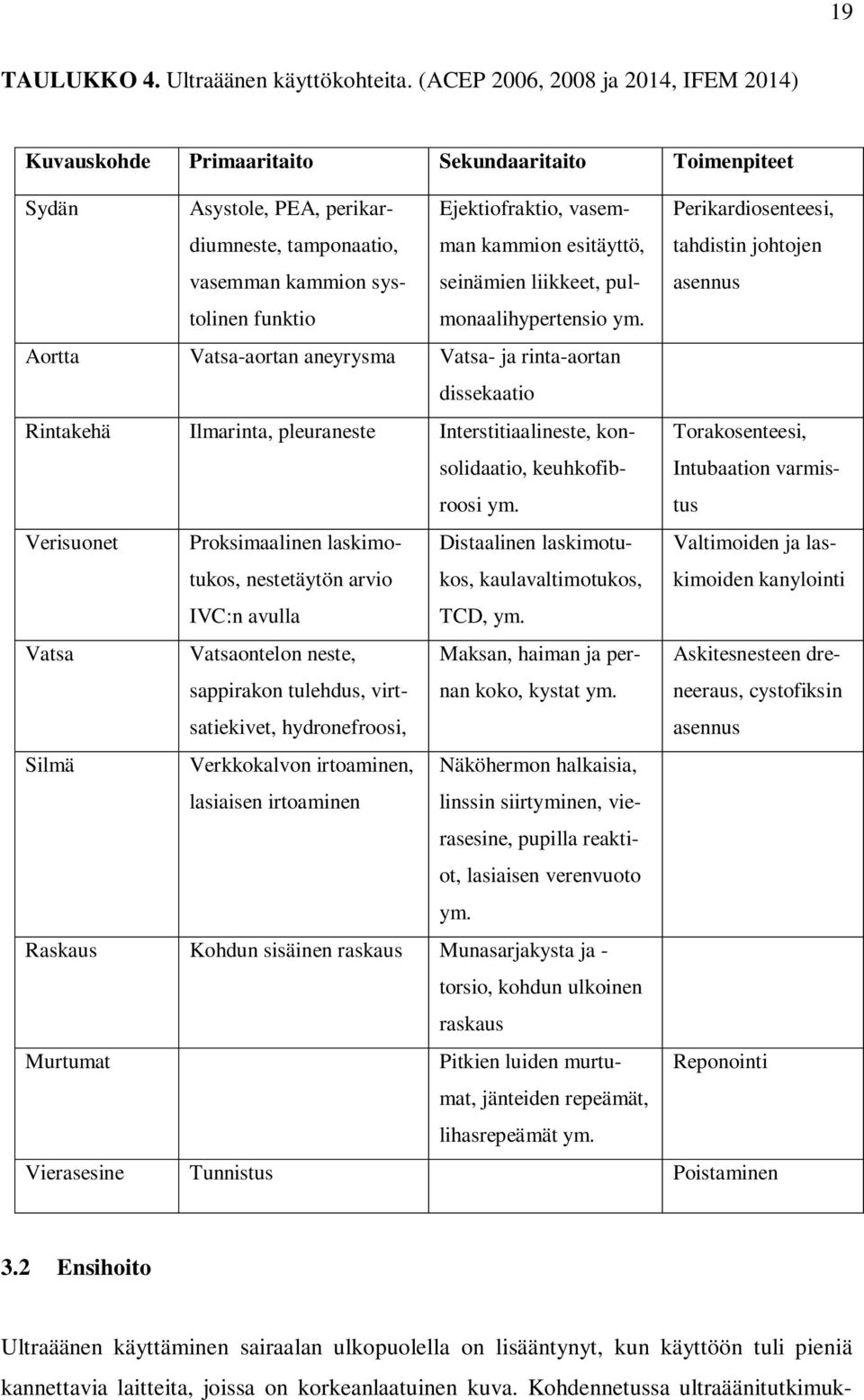 kammion esitäyttö, seinämien liikkeet, pul- Perikardiosenteesi, tahdistin johtojen asennus funktio monaalihypertensio ym.