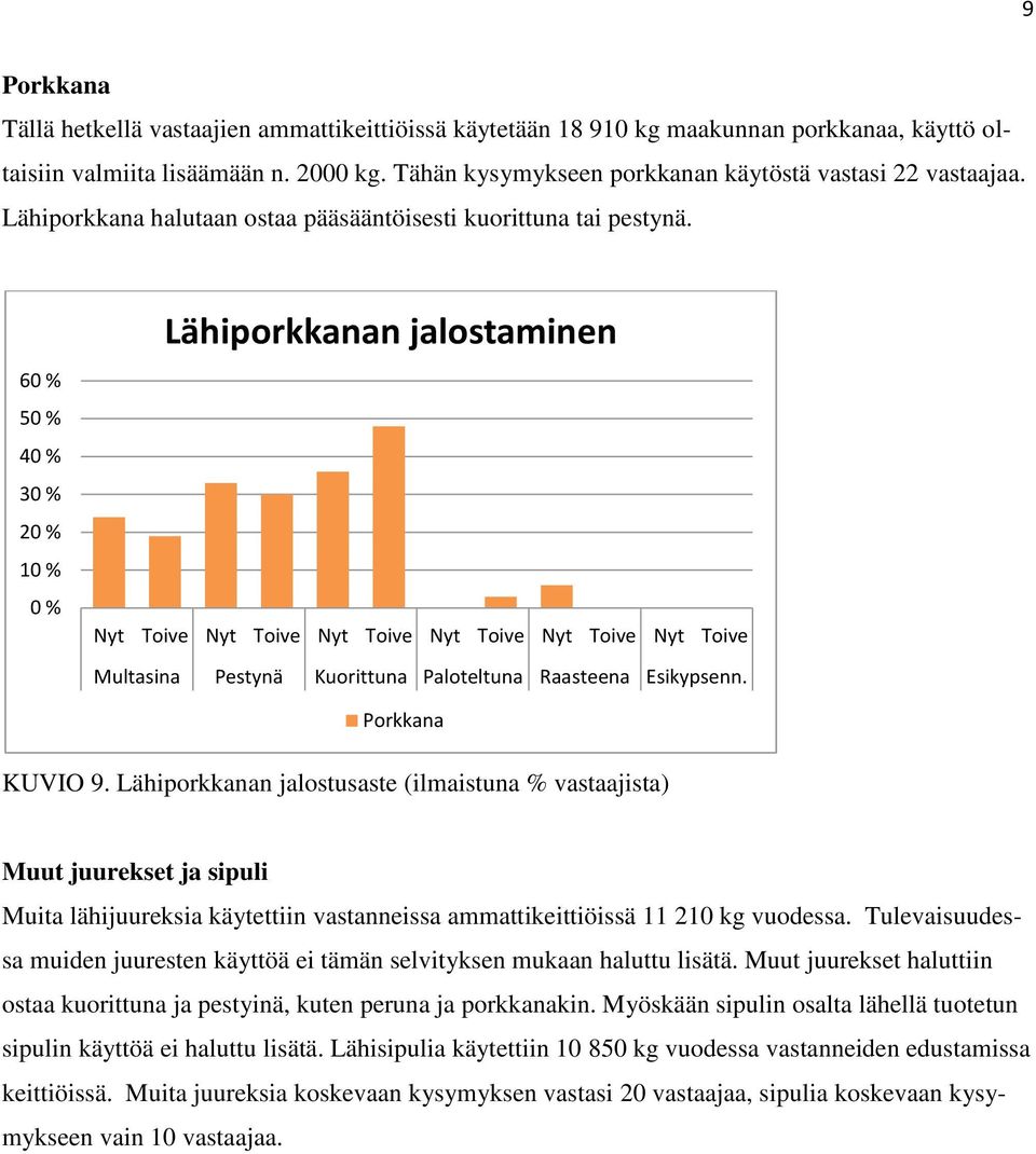 60 % 50 % 40 % 30 % 20 % 10 % 0 % Lähiporkkanan jalostaminen Nyt Toive Nyt Toive Nyt Toive Nyt Toive Nyt Toive Nyt Toive Multasina Pestynä Kuorittuna Paloteltuna Raasteena Esikypsenn.