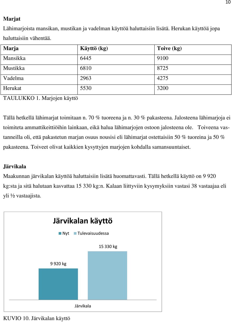 30 % pakasteena. Jalosteena lähimarjoja ei toimiteta ammattikeittiöihin lainkaan, eikä halua lähimarjojen ostoon jalosteena ole.