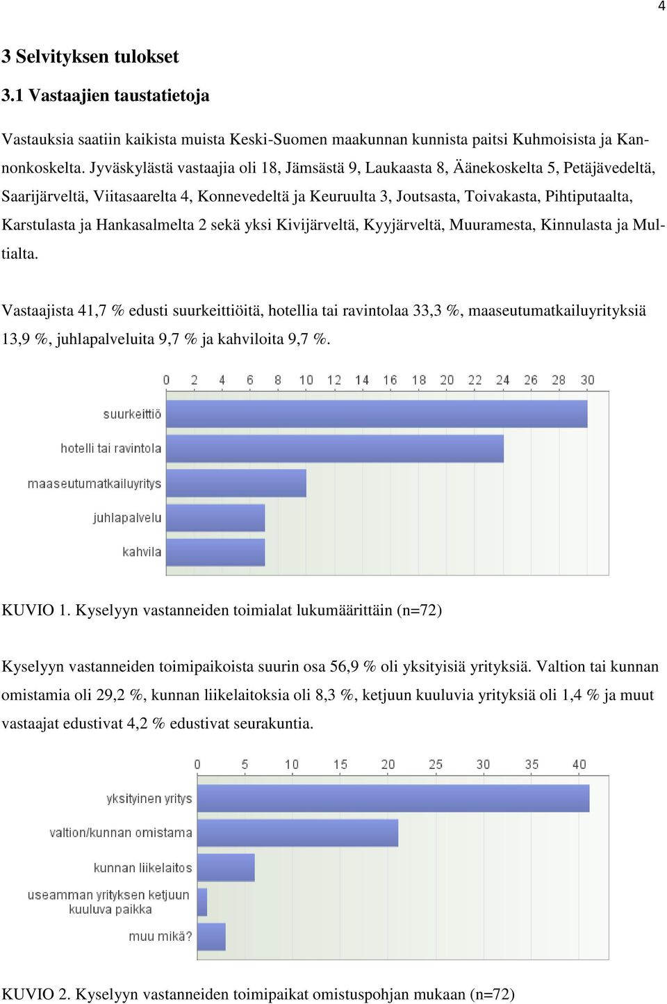 ja Hankasalmelta 2 sekä yksi Kivijärveltä, Kyyjärveltä, Muuramesta, Kinnulasta ja Multialta.