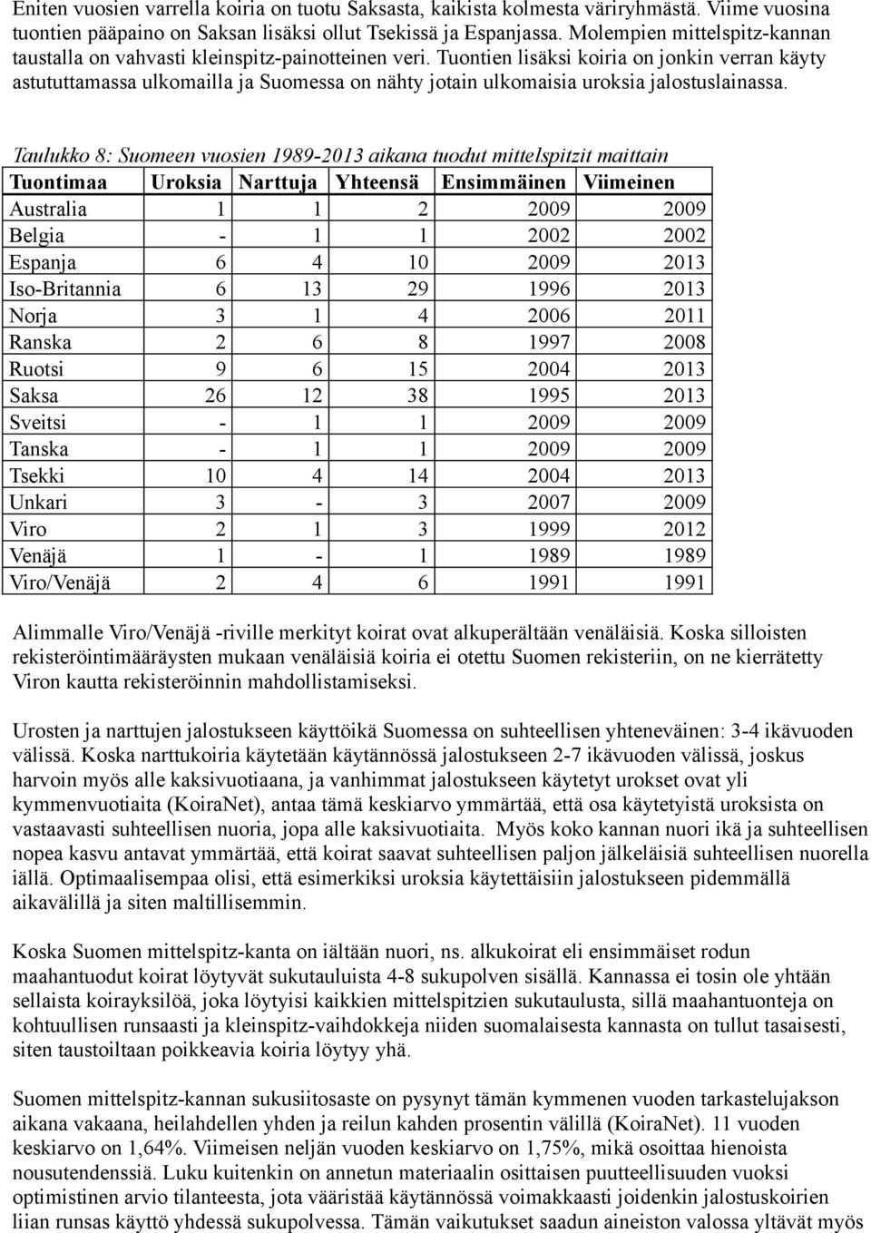 Tuontien lisäksi koiria on jonkin verran käyty astututtamassa ulkomailla ja Suomessa on nähty jotain ulkomaisia uroksia jalostuslainassa.