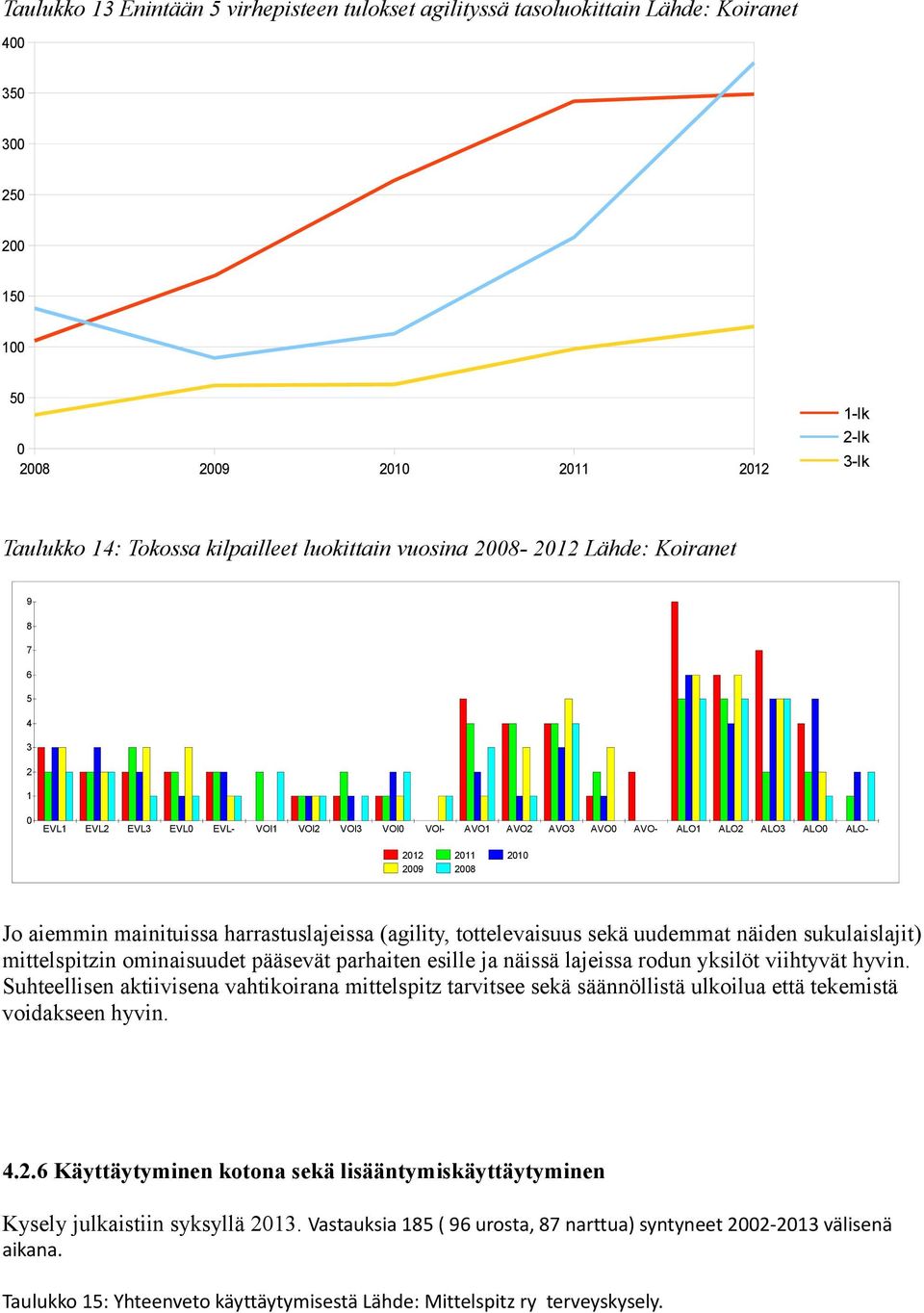 aiemmin mainituissa harrastuslajeissa (agility, tottelevaisuus sekä uudemmat näiden sukulaislajit) mittelspitzin ominaisuudet pääsevät parhaiten esille ja näissä lajeissa rodun yksilöt viihtyvät