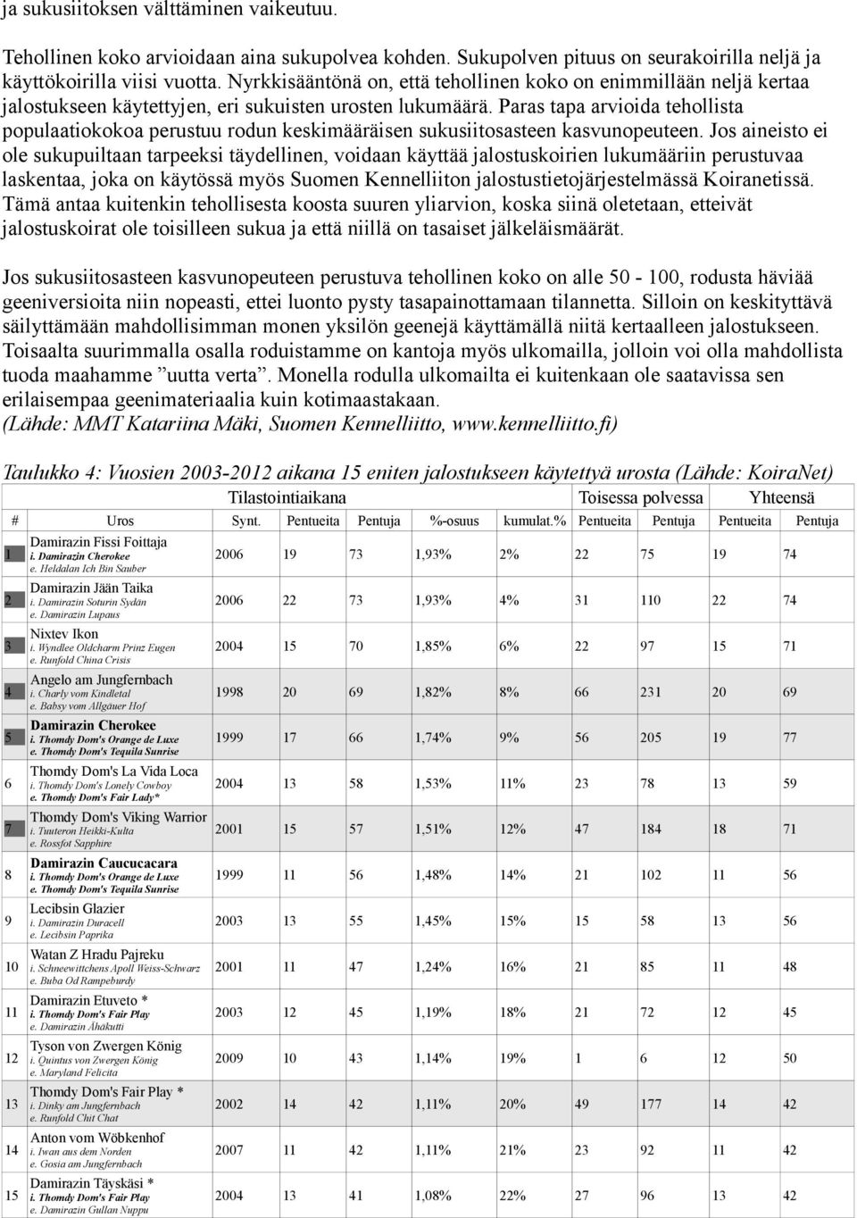 Paras tapa arvioida tehollista populaatiokokoa perustuu rodun keskimääräisen sukusiitosasteen kasvunopeuteen.