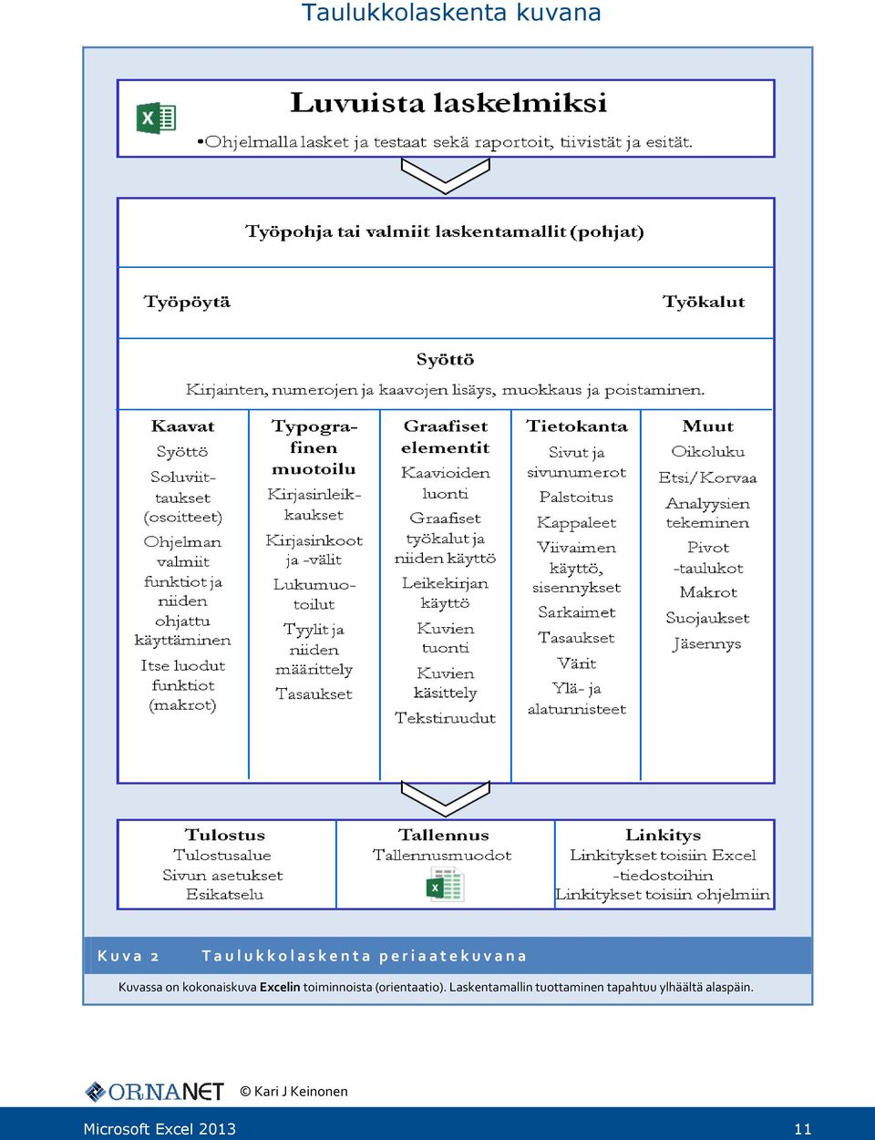 toiminnoista (orientaatio).