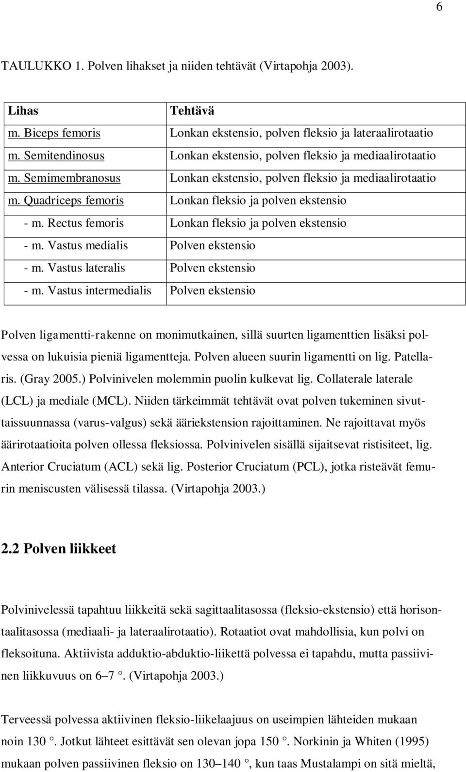 Quadriceps femoris Lonkan fleksio ja polven ekstensio - m. Rectus femoris Lonkan fleksio ja polven ekstensio - m. Vastus medialis Polven ekstensio - m. Vastus lateralis Polven ekstensio - m.