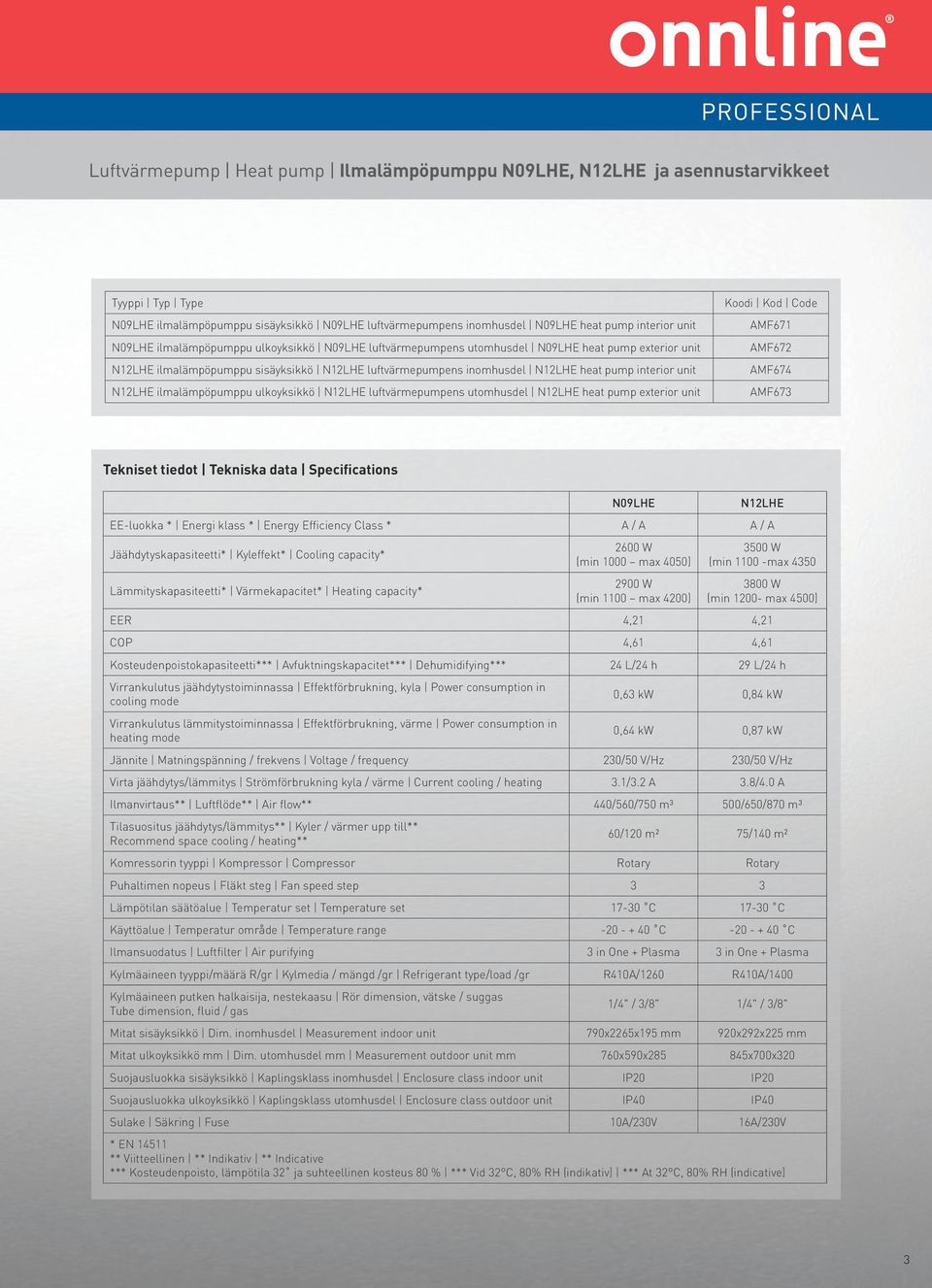 heat pump exterior unit Koodi Kod Code AMF671 AMF672 AMF674 AMF673 Tekniset tiedot Tekniska data Specifications N09LHE N12LHE EE-luokka * Energi klass * Energy Efficiency Class * A / A A / A