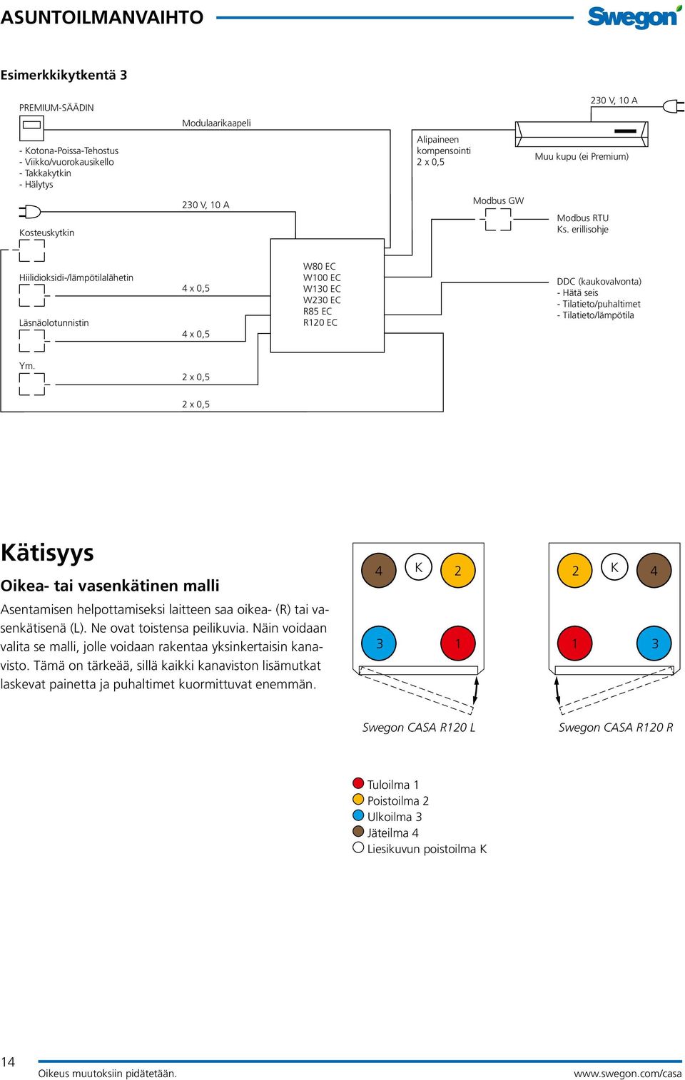 erillisohje Hiilidioksidi-/lämpötilalähetin Läsnäolotunnistin 4 x 0,5 4 x 0,5 W80 EC W100 EC W130 EC W230 EC R85 EC R120 EC DDC (kaukovalvonta) - Hätä seis - Tilatieto/puhaltimet -