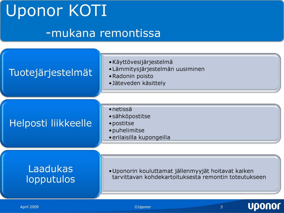 postitse puhelimitse erilaisilla kupongeilla Laadukas lopputulos Uponorin kouluttamat