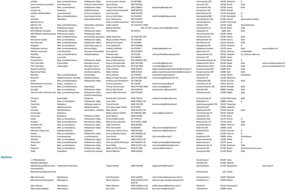 net Torvoilantie 343, 14700 Hauho Kyllä Levolan tila kotieläintuotanto Sikatalous lypsukarja Yhdistelmäsikala, Jukka ja Paula Hautamäki 0400 828728 Leponiementie Kurajoentie 14446 25370 Pertteli