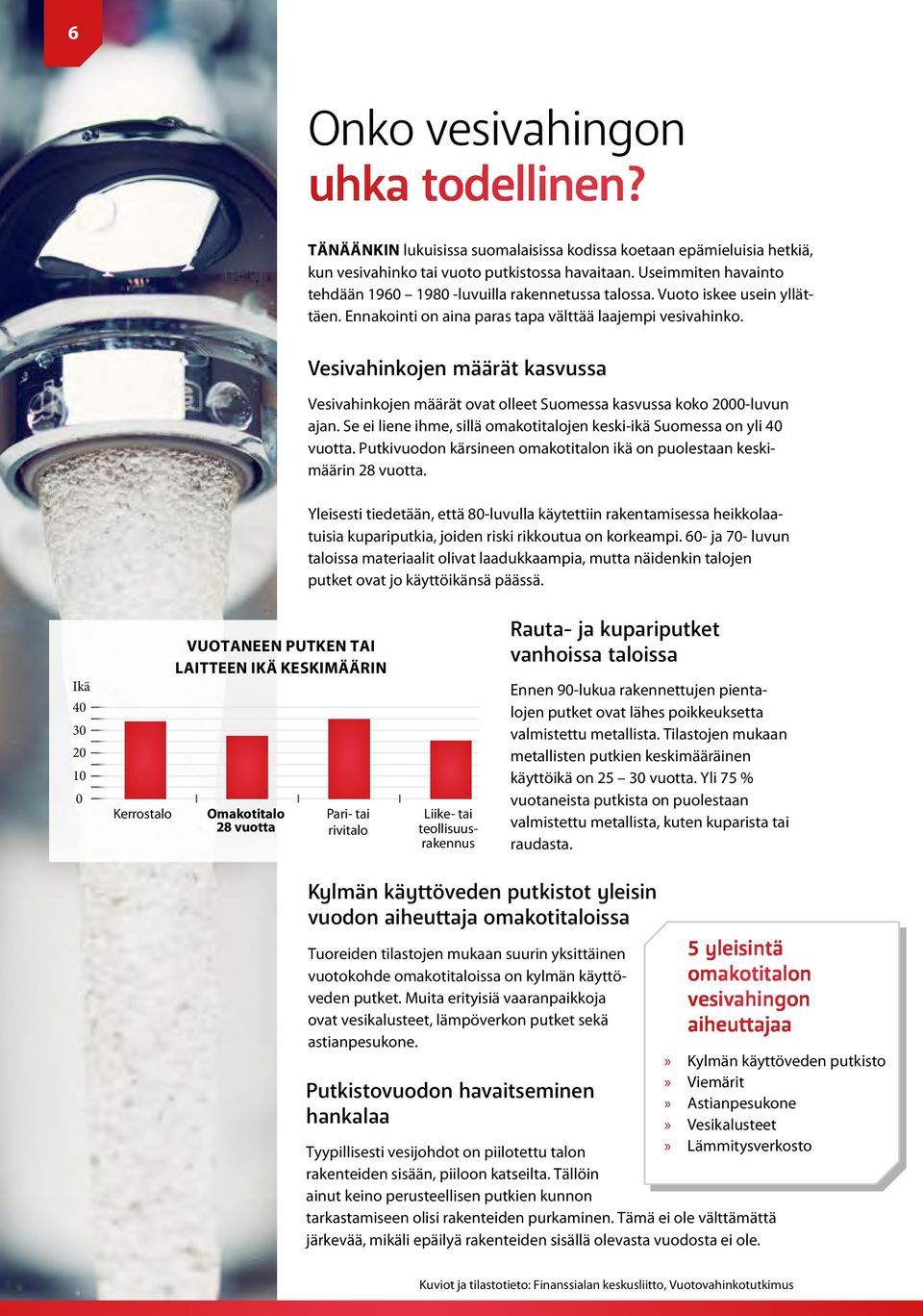 Vesivahinkojen määrät kasvussa Vesivahinkojen määrät ovat olleet Suomessa kasvussa koko 2000-luvun ajan. Se ei liene ihme, sillä omakotitalojen keski-ikä Suomessa on yli 40 vuotta.