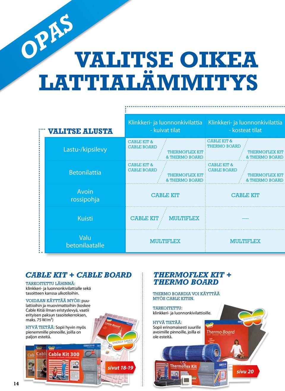 Thermoflex KIT & THERMO BOARD CABLE KIT Kuisti CABLE KIT MULTIFLEX ---- Valu betonilaatalle MULTIFLEX MULTIFLEX CABLE KIT + cable board Tarkoitettu lähinnä: klinkkeri- ja luonnonkivilattialle sekä