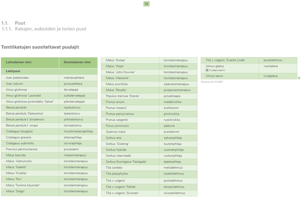 2009 puistolehmus vuorijalava kynäjalava Alnus glutinosa tervaleppä Malus 'Royalty' purppuraomenapuu Alnus glutinosa 'Laciniata' sulkatervaleppä Populus tremula 'Erecta' pylväshaapa Alnus glutinosa