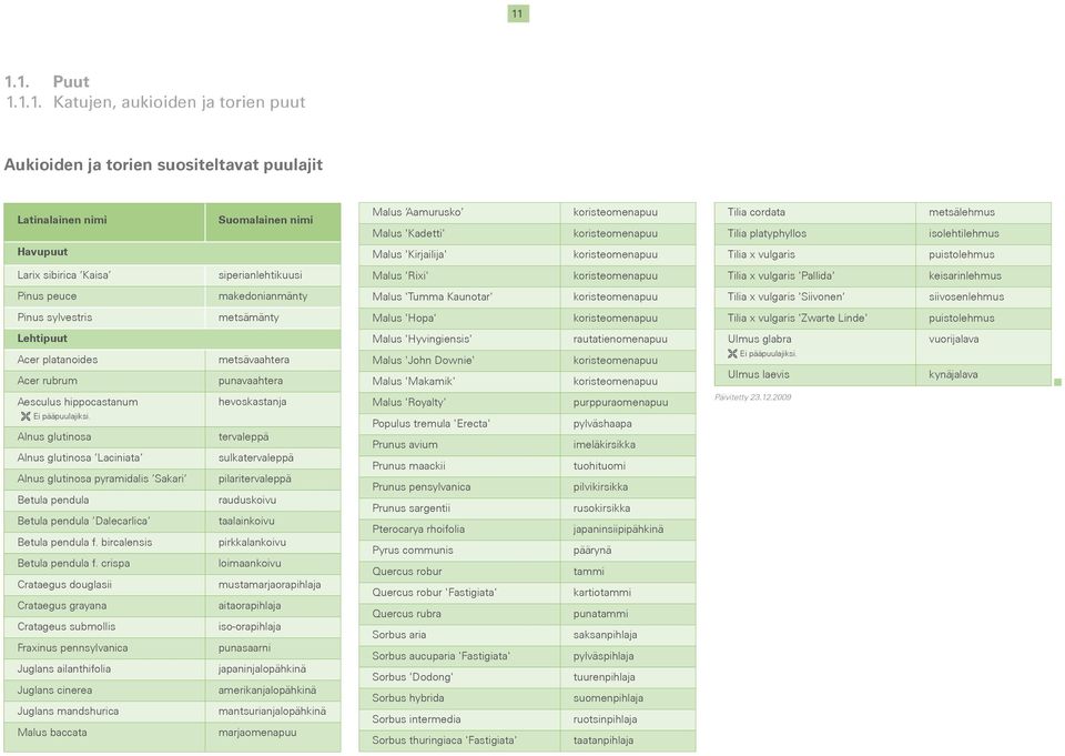makedonianmänty Malus 'Tumma Kaunotar' Tilia x vulgaris 'Siivonen' siivosenlehmus Pinus sylvestris metsämänty Malus 'Hopa' Tilia x vulgaris 'Zwarte Linde' puistolehmus Lehtipuut Acer platanoides Acer