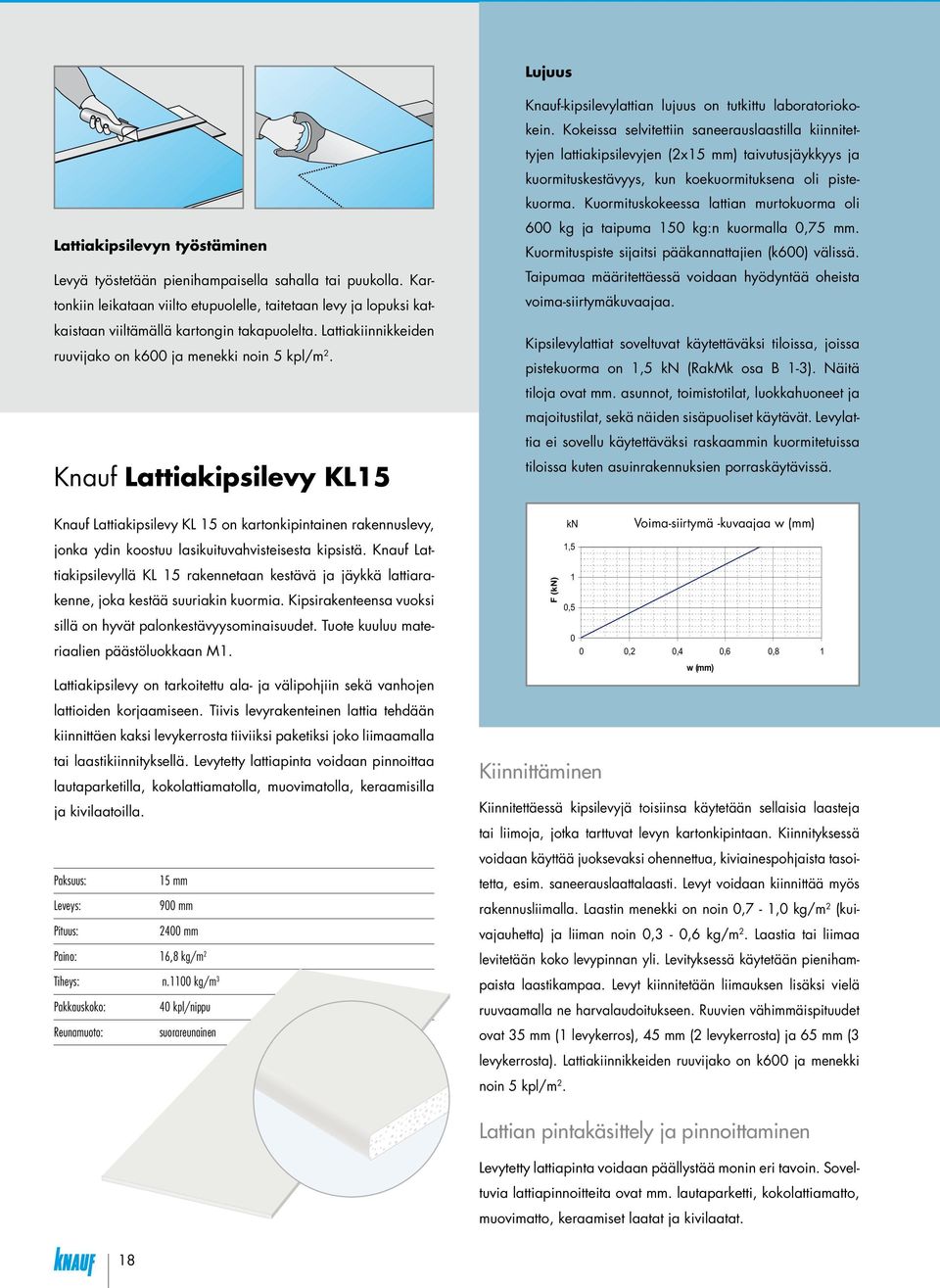Knauf Lattiakipsilevy KL15 Knauf Lattiakipsilevy KL 15 on kartonkipintainen rakennuslevy, jonka ydin koostuu lasikuituvahvisteisesta kipsistä.