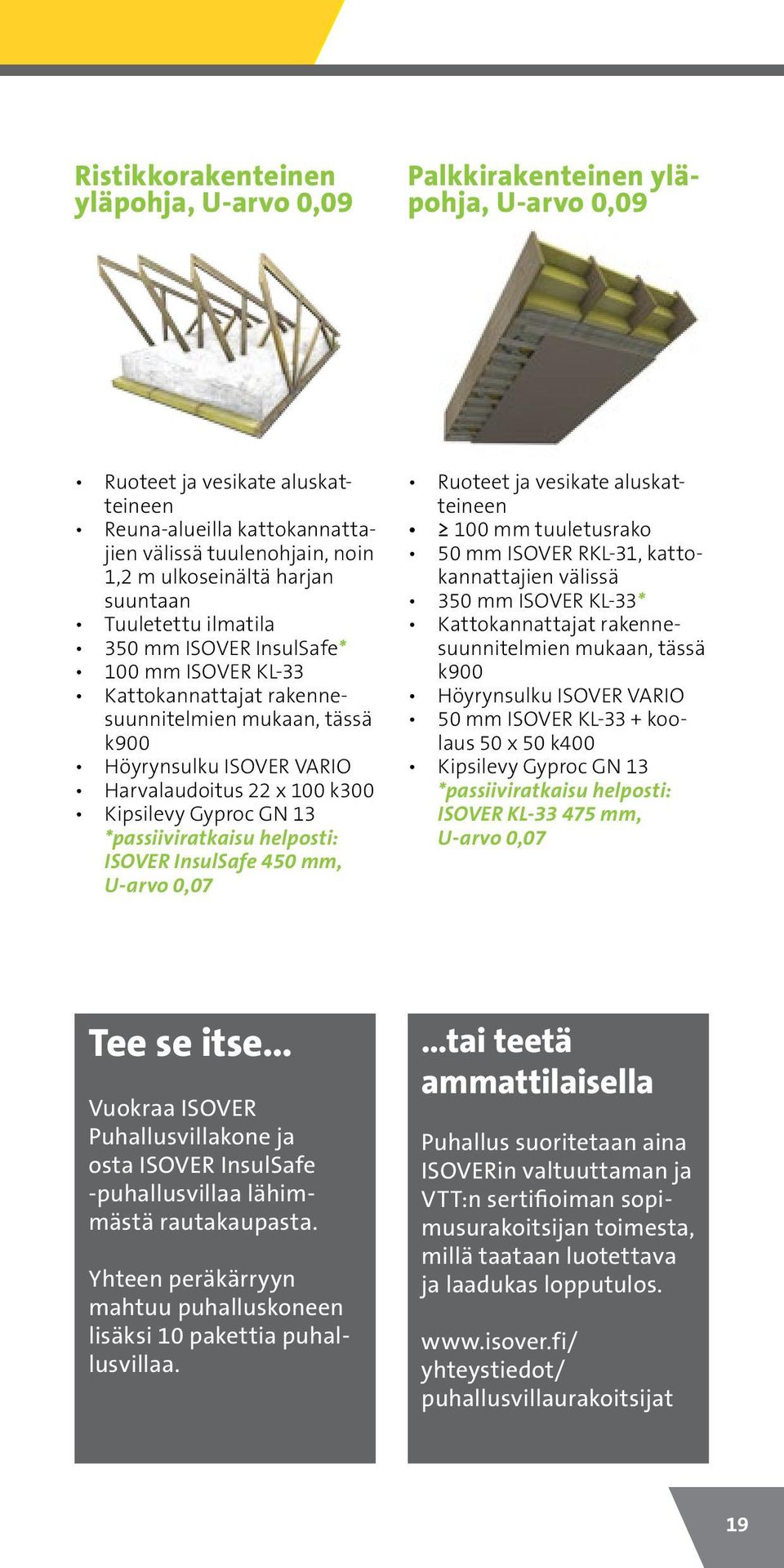 Kipsilevy Gyproc GN 13 *passiiviratkaisu helposti: ISOVER InsulSafe 450 mm, U-arvo 0,07 Ruoteet ja vesikate aluskatteineen 100 mm tuuletusrako 50 mm ISOVER RKL-31, kattokannattajien välissä 350 mm