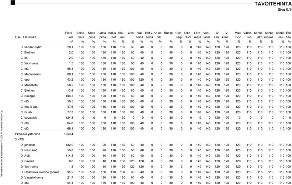 kone LVV tus jako keskus muu han m² % % % % % % % % % % % % % % % % % % % % % % C kannatusyhd.