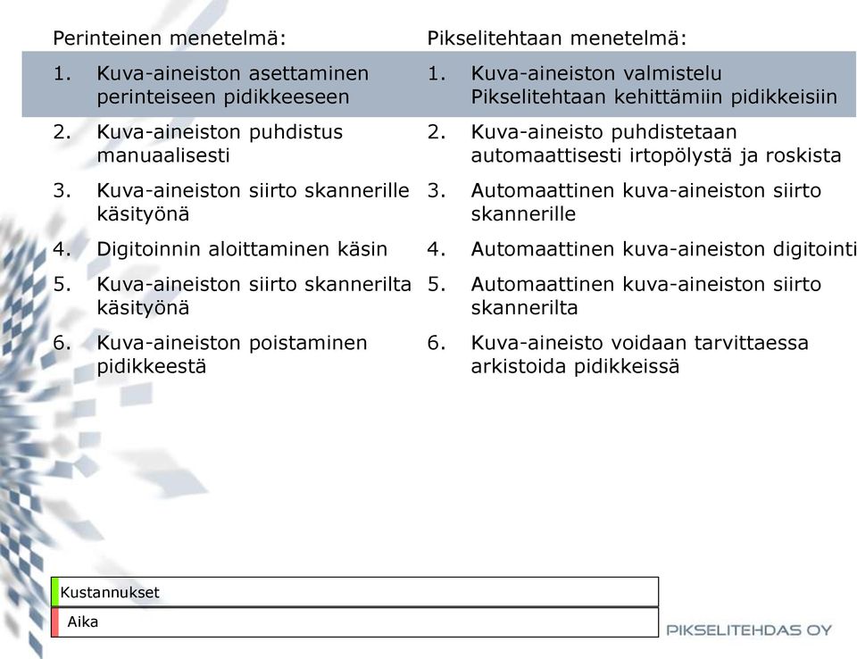 irtopölystä ja roskista 4.